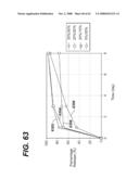 LOCAL VASCULAR DELIVERY OF PROBUCOL ALONE OR IN COMBINATION WITH SIROLIMUS TO TREAT RESTENOSIS, VULNERABLE PLAQUE, AAA AND STROKE diagram and image