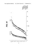 LOCAL VASCULAR DELIVERY OF PROBUCOL ALONE OR IN COMBINATION WITH SIROLIMUS TO TREAT RESTENOSIS, VULNERABLE PLAQUE, AAA AND STROKE diagram and image