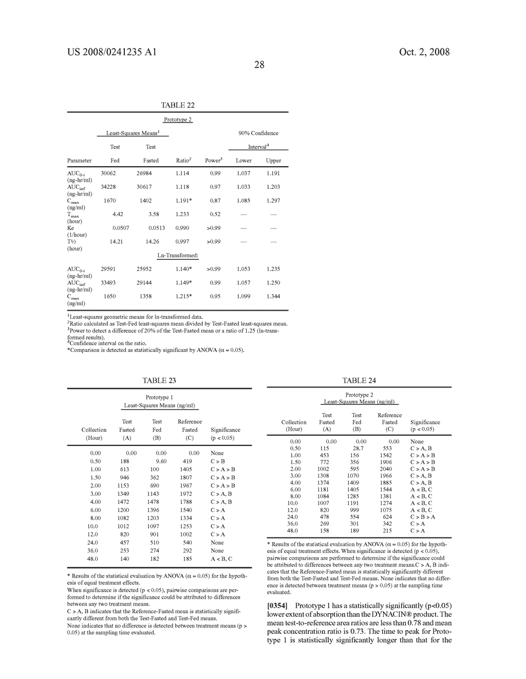 MINOCYCLINE ORAL DOSAGE FORMS FOR THE TREATMENT OF ACNE - diagram, schematic, and image 43