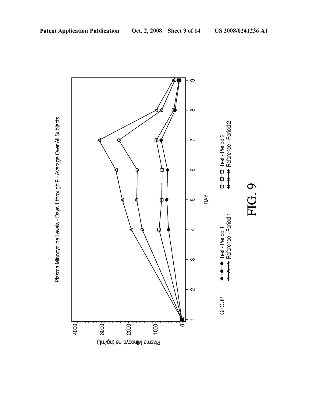 MINOCYCLINE ORAL DOSAGE FORMS FOR THE TREATMENT OF ACNE - diagram, schematic, and image 10