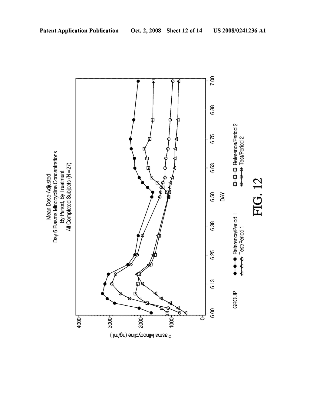 MINOCYCLINE ORAL DOSAGE FORMS FOR THE TREATMENT OF ACNE - diagram, schematic, and image 13