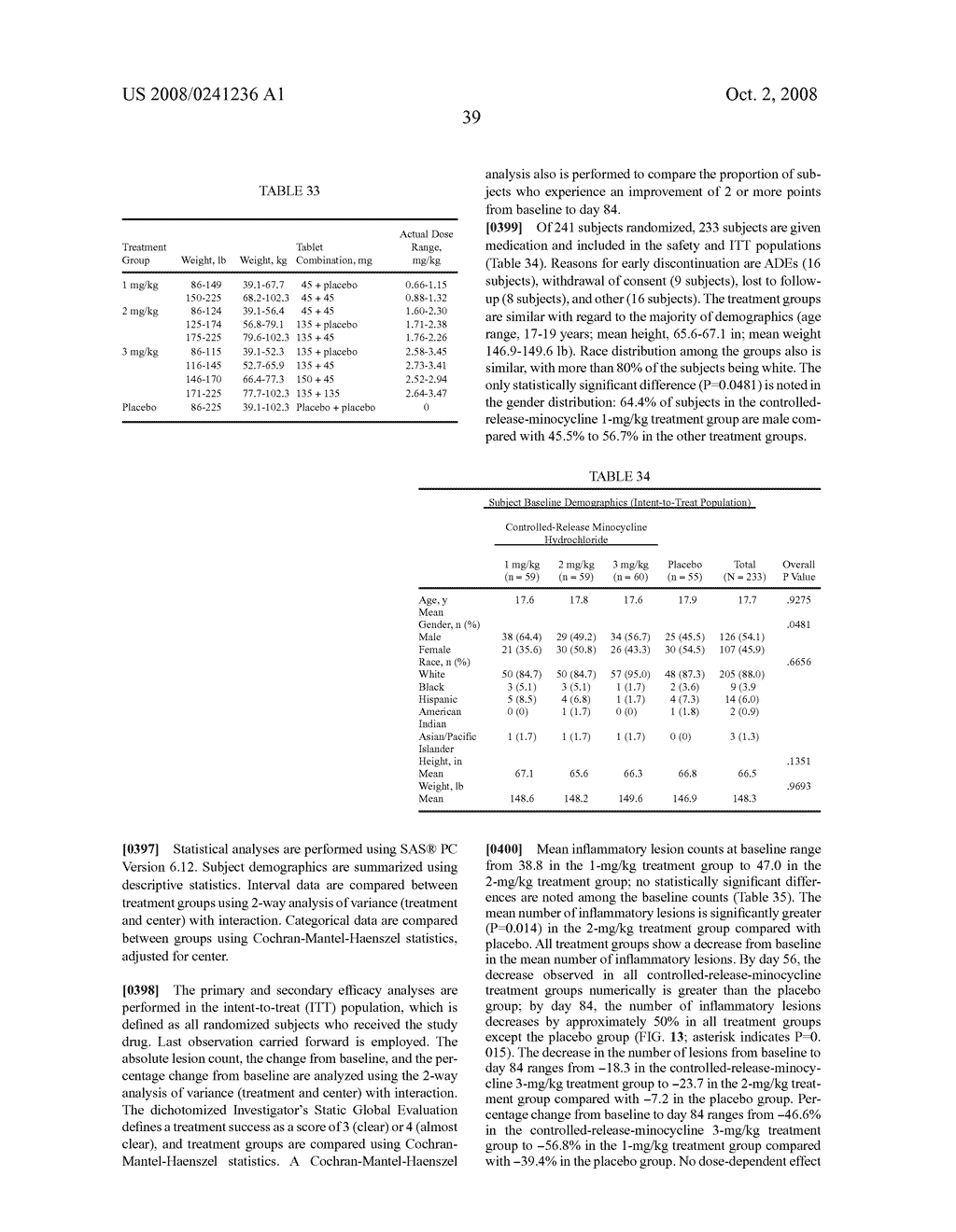 MINOCYCLINE ORAL DOSAGE FORMS FOR THE TREATMENT OF ACNE - diagram, schematic, and image 54