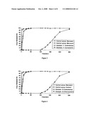 COMBINED PHARMACEUTICAL FORMULATION WITH CONTROLLED-RELEASE COMPRISING DIHYDROPYRIDINE CALCIUM CHANNEL BLOCKERS AND HMG-COA REDUCTASE INHIBITORS diagram and image