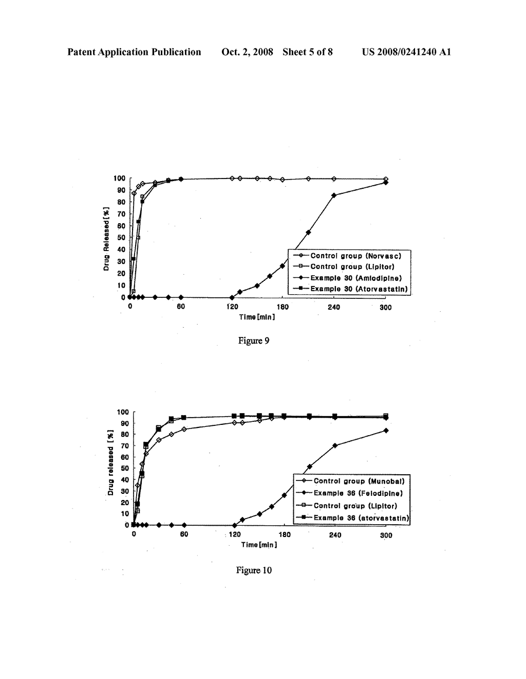 COMBINED PHARMACEUTICAL FORMULATION WITH CONTROLLED-RELEASE COMPRISING DIHYDROPYRIDINE CALCIUM CHANNEL BLOCKERS AND HMG-COA REDUCTASE INHIBITORS - diagram, schematic, and image 06