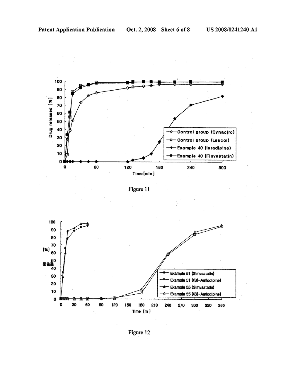 COMBINED PHARMACEUTICAL FORMULATION WITH CONTROLLED-RELEASE COMPRISING DIHYDROPYRIDINE CALCIUM CHANNEL BLOCKERS AND HMG-COA REDUCTASE INHIBITORS - diagram, schematic, and image 07