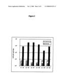 Method for production of bioresorbable microparticles, microparticles thus obtained and use thereof diagram and image