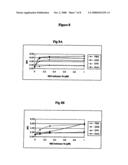 Method for production of bioresorbable microparticles, microparticles thus obtained and use thereof diagram and image