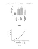 Usage of the Plant of Genus Ampelopsis and Extracts Thereof For Manufacture of Medicament and Functional Food diagram and image