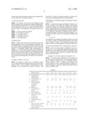 Coating Agent Composition diagram and image