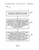 Strained metal silicon nitride films and method of forming diagram and image