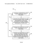 Strained metal silicon nitride films and method of forming diagram and image