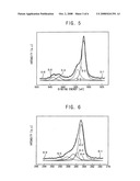 METHOD OF MANUFACTURING A METAL NANOPARTICLE, CONDUCTIVE INK COMPOSITION HAVING THE METAL NANOPARTICLE AND METHOD OF FORMING A CONDUCTIVE PATTERN USING THE SAME diagram and image