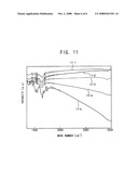 METHOD OF MANUFACTURING A METAL NANOPARTICLE, CONDUCTIVE INK COMPOSITION HAVING THE METAL NANOPARTICLE AND METHOD OF FORMING A CONDUCTIVE PATTERN USING THE SAME diagram and image