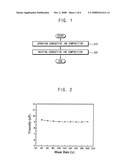 CONDUCTIVE INK COMPOSITION AND METHOD OF FORMING A CONDUCTIVE PATTERN USING THE SAME diagram and image