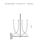 Liquid crystal display having improved wavelength dispersion characteristics diagram and image