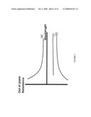 Liquid crystal display having improved wavelength dispersion characteristics diagram and image