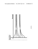 Liquid crystal display having improved wavelength dispersion characteristics diagram and image