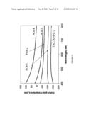 Liquid crystal display having improved wavelength dispersion characteristics diagram and image