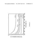 Liquid crystal display having improved wavelength dispersion characteristics diagram and image