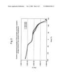 Polyester-Amide Based Hot Melt Adhesives diagram and image