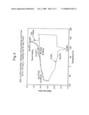 Polyester-Amide Based Hot Melt Adhesives diagram and image