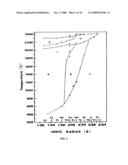 Epitaxial Layer Structures and Precursors for Topotactic Anion Exchange Oxide Films diagram and image