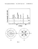 Epitaxial Layer Structures and Precursors for Topotactic Anion Exchange Oxide Films diagram and image