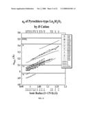 Epitaxial Layer Structures and Precursors for Topotactic Anion Exchange Oxide Films diagram and image