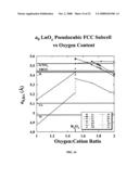 Epitaxial Layer Structures and Precursors for Topotactic Anion Exchange Oxide Films diagram and image