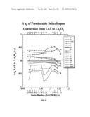 Epitaxial Layer Structures and Precursors for Topotactic Anion Exchange Oxide Films diagram and image