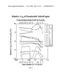 Epitaxial Layer Structures and Precursors for Topotactic Anion Exchange Oxide Films diagram and image