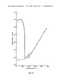 Epitaxial Layer Structures and Precursors for Topotactic Anion Exchange Oxide Films diagram and image