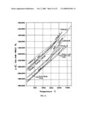 Epitaxial Layer Structures and Precursors for Topotactic Anion Exchange Oxide Films diagram and image