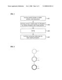 METHOD OF COATING SULFIDE PHOSPHOR AND LIGHT EMITTING DEVICE EMPLOYING COATED SULFIDE PHOSPHOR diagram and image