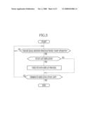 MEDICAL STUDY SUPPORT APPARATUS AND STUDY LIST DISPLAY METHOD diagram and image