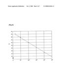 Probe And Primer For Tubercle Bacillus Detection, And Method Of Detecting Human Tubercle Bacillus Therewith diagram and image