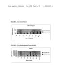 DIFFERENTIALLY EXPRESSED GENES INVOLVED IN ANGIOGENESIS, THE POLYPEPTIDES ENCODED THEREBY, AND METHODS OF USING THE SAME diagram and image