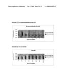 DIFFERENTIALLY EXPRESSED GENES INVOLVED IN ANGIOGENESIS, THE POLYPEPTIDES ENCODED THEREBY, AND METHODS OF USING THE SAME diagram and image