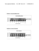 DIFFERENTIALLY EXPRESSED GENES INVOLVED IN ANGIOGENESIS, THE POLYPEPTIDES ENCODED THEREBY, AND METHODS OF USING THE SAME diagram and image