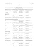 DIFFERENTIALLY EXPRESSED GENES INVOLVED IN ANGIOGENESIS, THE POLYPEPTIDES ENCODED THEREBY, AND METHODS OF USING THE SAME diagram and image