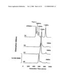 Biological materials and methods useful in the diagnosis and treatment of diseases diagram and image