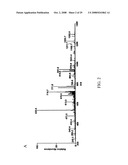 PROPIONYL AND BUTYRYL LYSINE MODIFICATIONS IN PROTEINS diagram and image