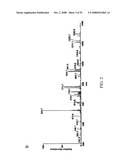 PROPIONYL AND BUTYRYL LYSINE MODIFICATIONS IN PROTEINS diagram and image