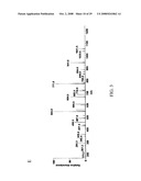 PROPIONYL AND BUTYRYL LYSINE MODIFICATIONS IN PROTEINS diagram and image