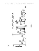 PROPIONYL AND BUTYRYL LYSINE MODIFICATIONS IN PROTEINS diagram and image