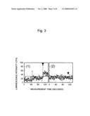 Luminescence measuring apparatus diagram and image