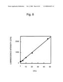 Luminescence measuring apparatus diagram and image