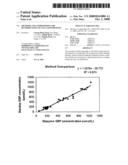 Methods and compositions for determination of glycated proteins diagram and image