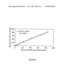 Methods and compositions for determination of glycated proteins diagram and image