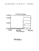 Methods and compositions for determination of glycated proteins diagram and image